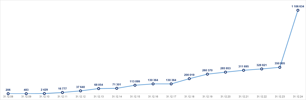 Программа софинансирования